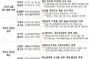 용인 반도체 국가산단 조성 기간 절반 단축…부처 협업 효과 톡톡